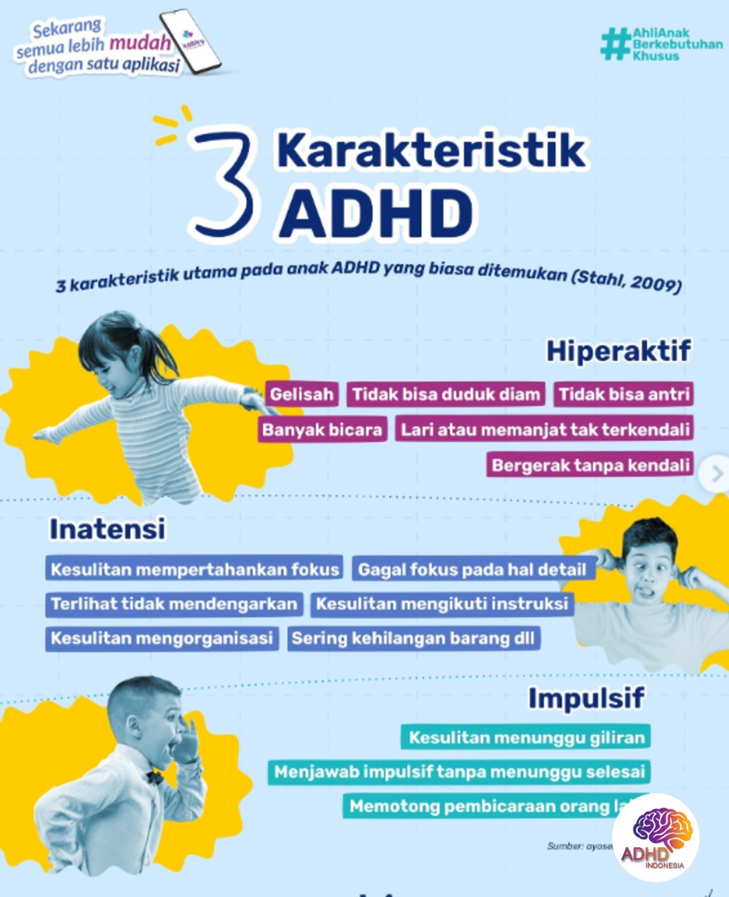 Jenis-Jenis ADHD dan Karakteristik Anak di Kabupaten Pemalang