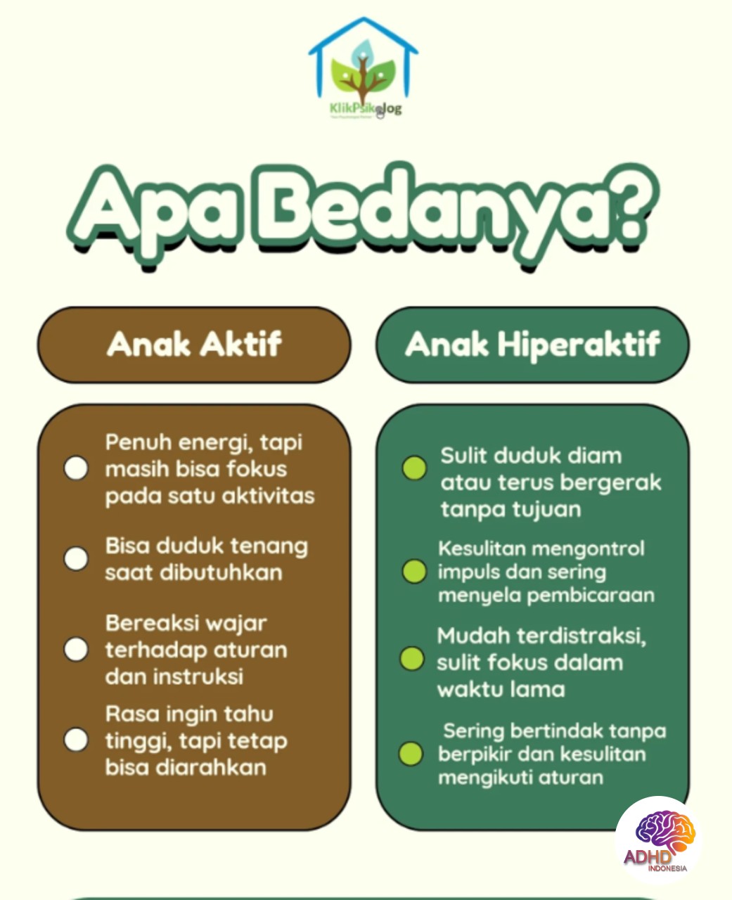 Perbedaan Anak Aktif dan ADHD yang Perlu Dipahami di Kabupaten Pemalang